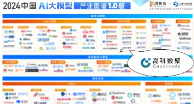 dcbox小金库app再获殊荣，入选数据猿2024中国AI大模型产业图谱1.0